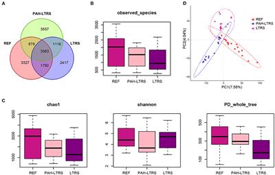 Altered Lung Microbiome and Metabolome Profile in Children With Pulmonary Arterial Hypertension Associated With Congenital Heart Disease